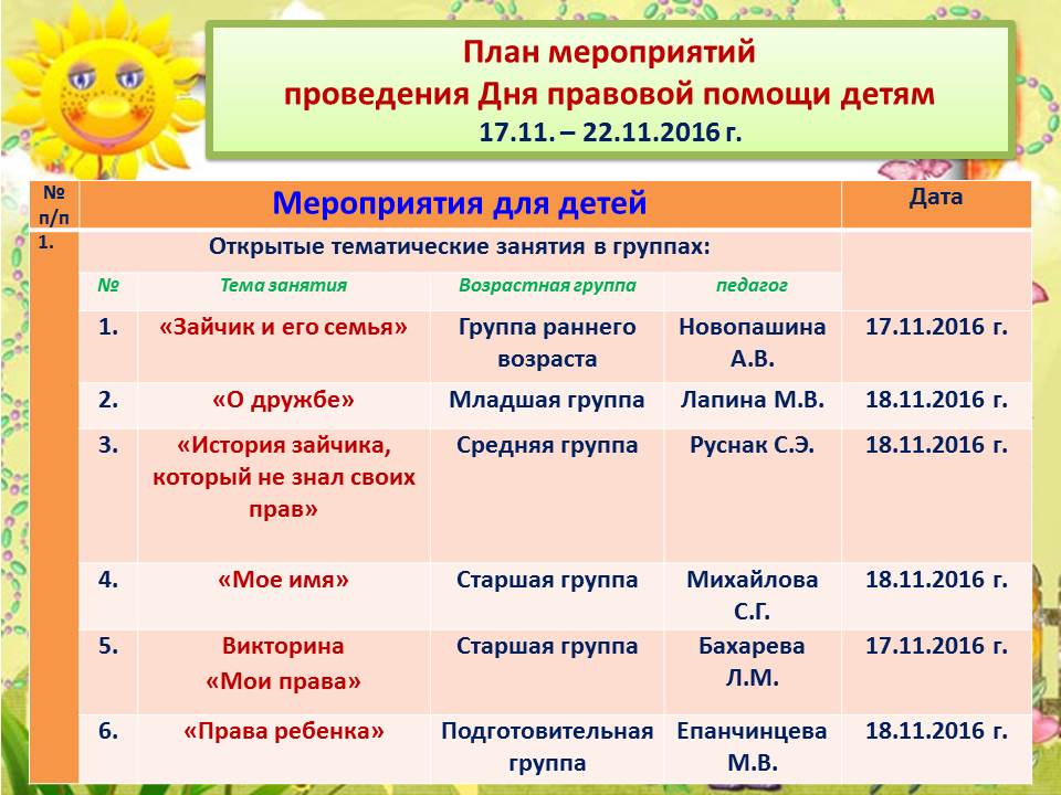 План детского мероприятия