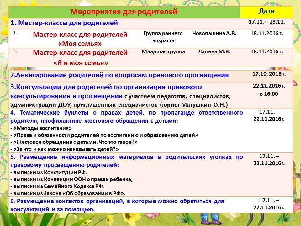 Описание мероприятия для детей. День правовой помощи план мероприятий. Мероприятия по правовой помощи детям. День правовой помощи детям мероприятия в детском саду. Правовая помощь детям мероприятия в детском саду.